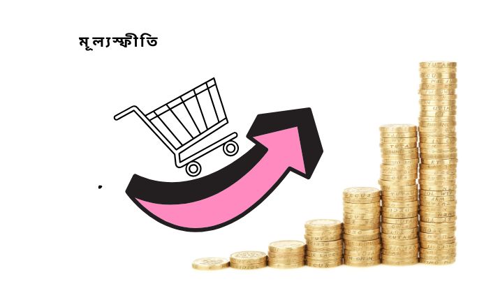 মূল্যস্ফীতি